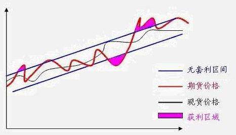 期货结算价套利策略深度解析