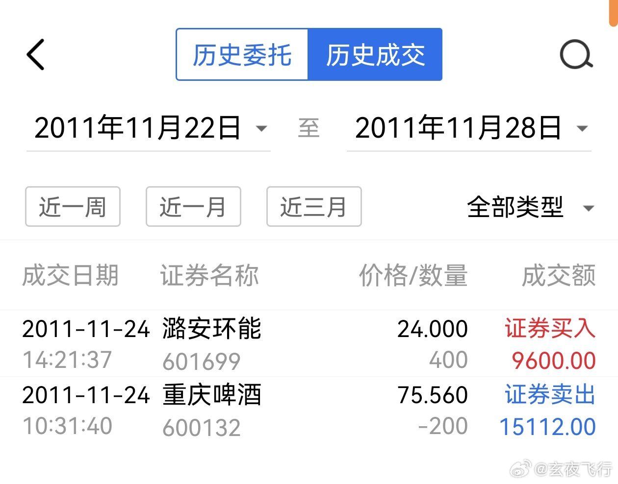 深秋之爱，股票推荐与数据分析策略在数字化转型中的探索