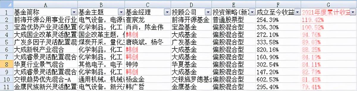 基金累计净值深度解析，意义、分析与数据整合策略