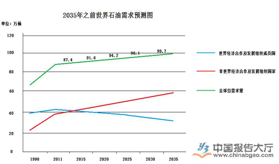 石油供需关系图表深度解析