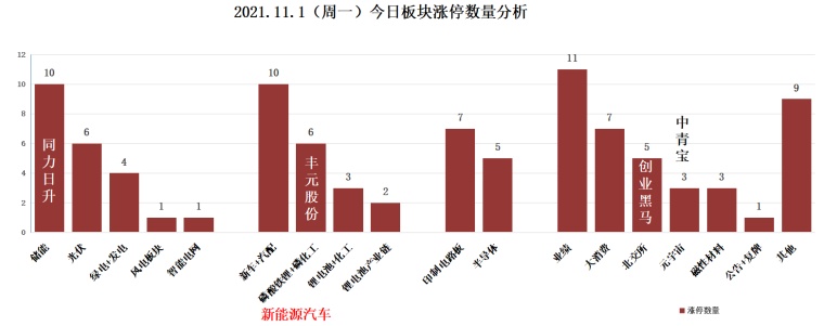 板块概念题材热点深度解析