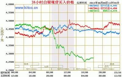 白银价格行情分析与行业数字化转型的数据整合及技术驱动研究