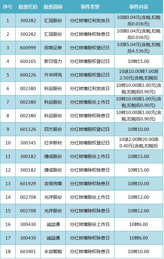 十月分红股票公告一览深度解析