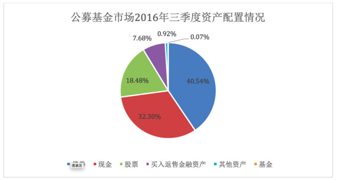 嘉宾情报 第423页