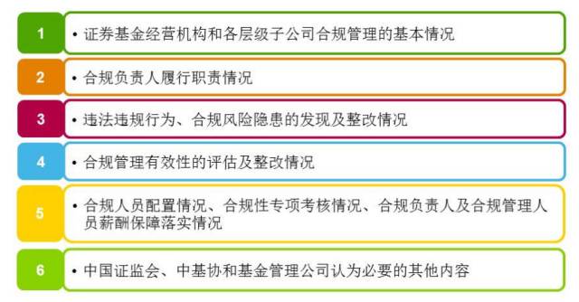 基金合规管理的深度分析与数据整合策略探讨