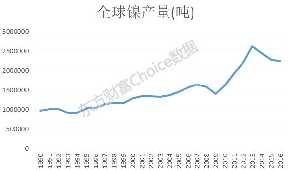 有色金属行业在2024年的暴涨趋势深度解析