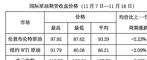 国际原油价格分析，行业数字化转型中的数据整合与技术驱动力量