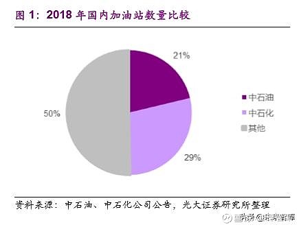 石油行业竞争态势分析及数据整合策略探讨