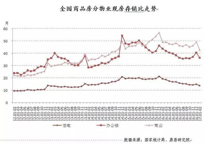 松滋房地产去化周期深度解析