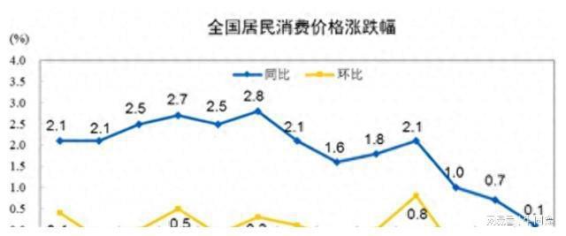 中国面临通缩风险解析