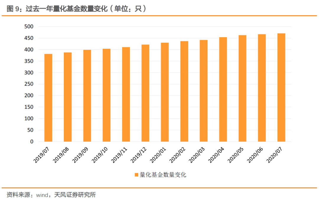 XXXX年基金发行市场深度解析与发展趋势展望