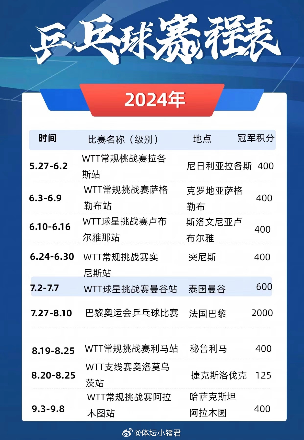 2024年乒超联赛票价上涨引发热议，原因、影响及趋势分析