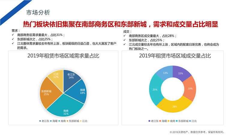 写字楼租赁市场深度剖析，现状、趋势与挑战