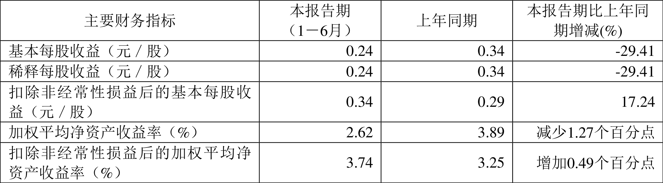 财政部拟在政府采购中给予本国产品20%的价格评审优惠