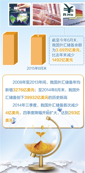 外汇储备分析与数据整合策略详解