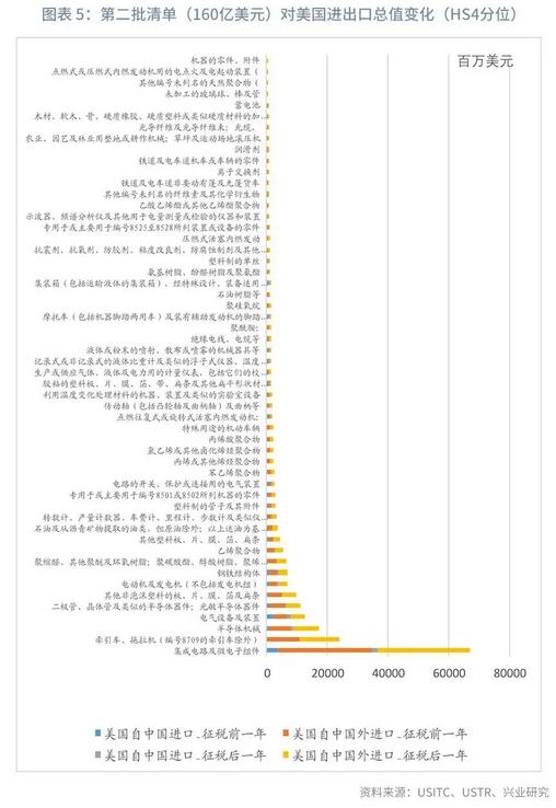 贸易战背景下数据整合方案设计与实施策略分析