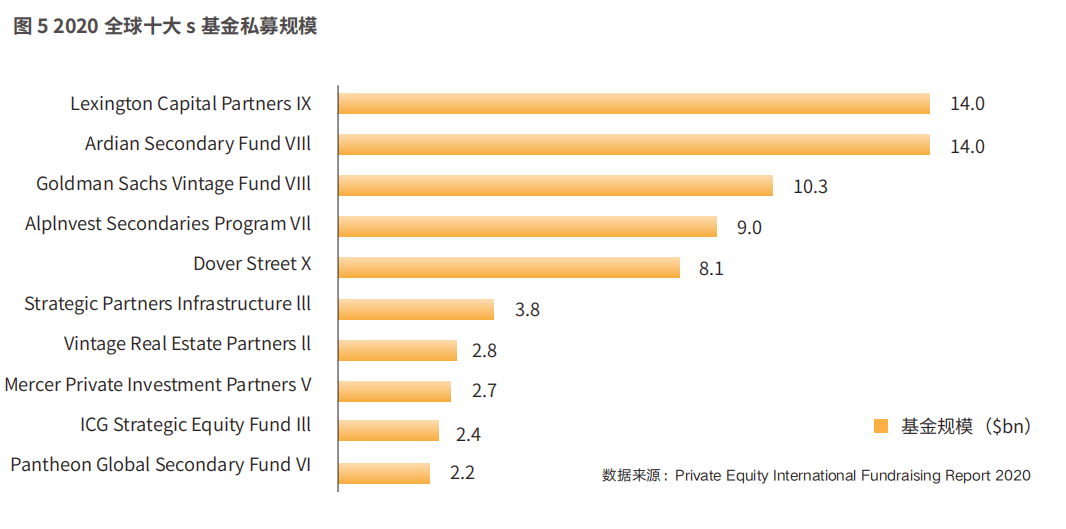 私募股权基金数字化分析与转型深度研究报告，前十大基金全面剖析