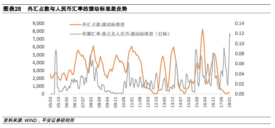 外汇市场投机对汇率波动的影响探究