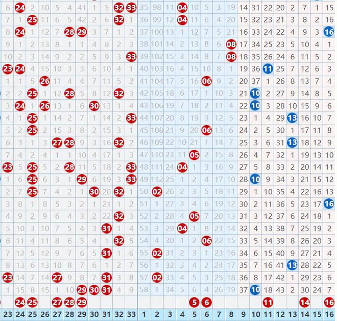 2024年双色球开奖,专业数据解释定义_app78.882