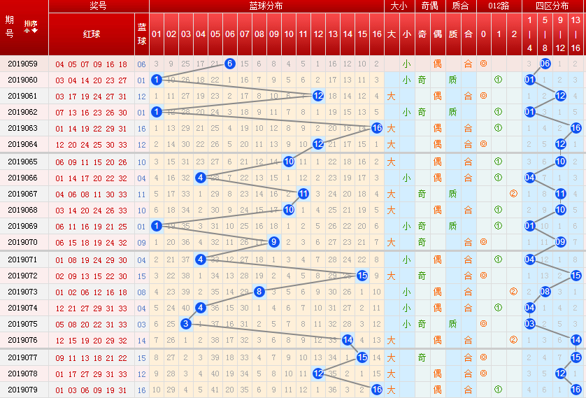 新澳天天开奖资料大全,综合数据解释定义_2D74.439