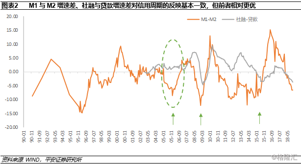 宏观经济指标与经济周期波动关系解析