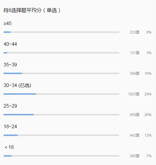 澳门一肖二码默认块,统计研究解释定义_FT81.224