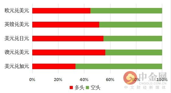 今日汇市最新消息，数据整合与数字化转型引领市场力量