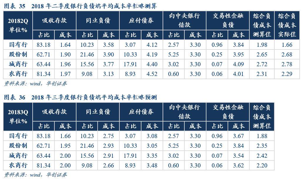 债券收益率下跌背后的机遇，数字化转型中的数据分析技术推动力量探索