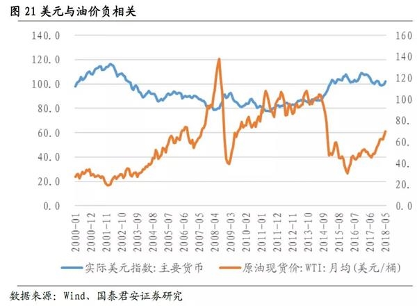 原油行情预测分析概览