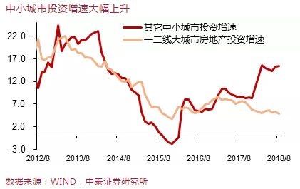 房地产库存城市排名深度解析