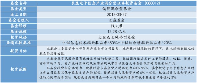 基金分析报告模板下的数字化转型，数据分析与技术作用的重要性