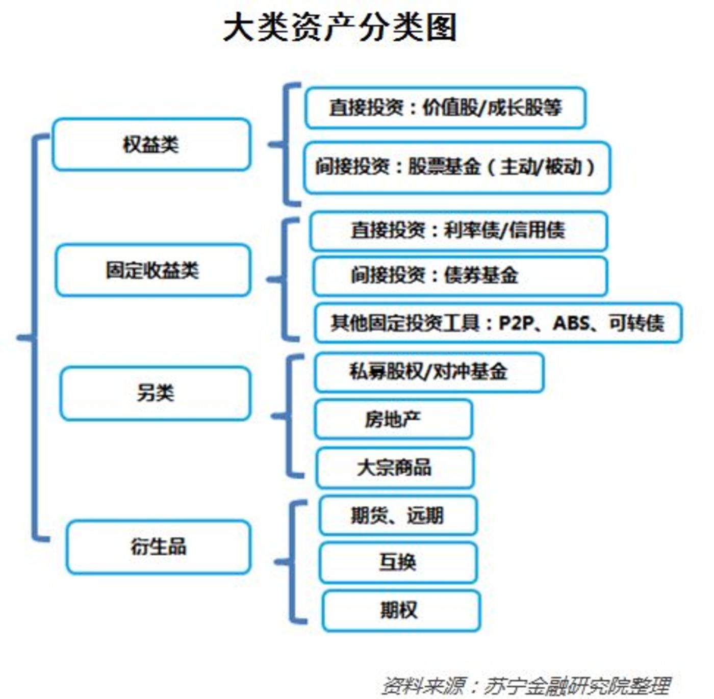 数据驱动下的资产配置逻辑深度解析与数字化转型路径探索