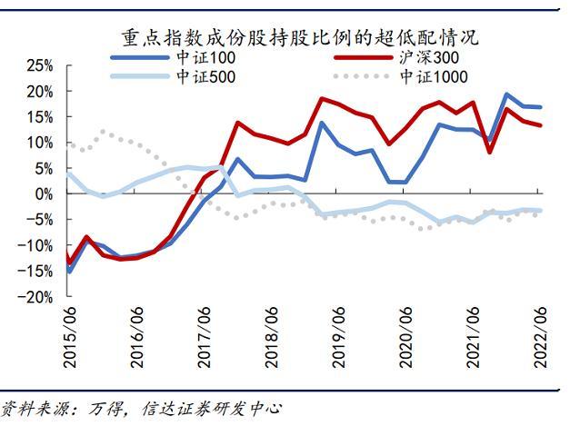 主动型基金与股票基金，深度解析与关联探讨