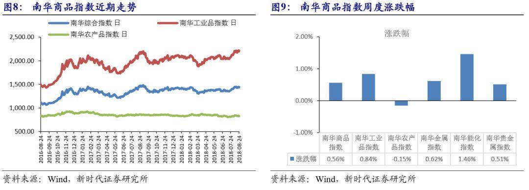 商品价格指数计算公式的探索与实践