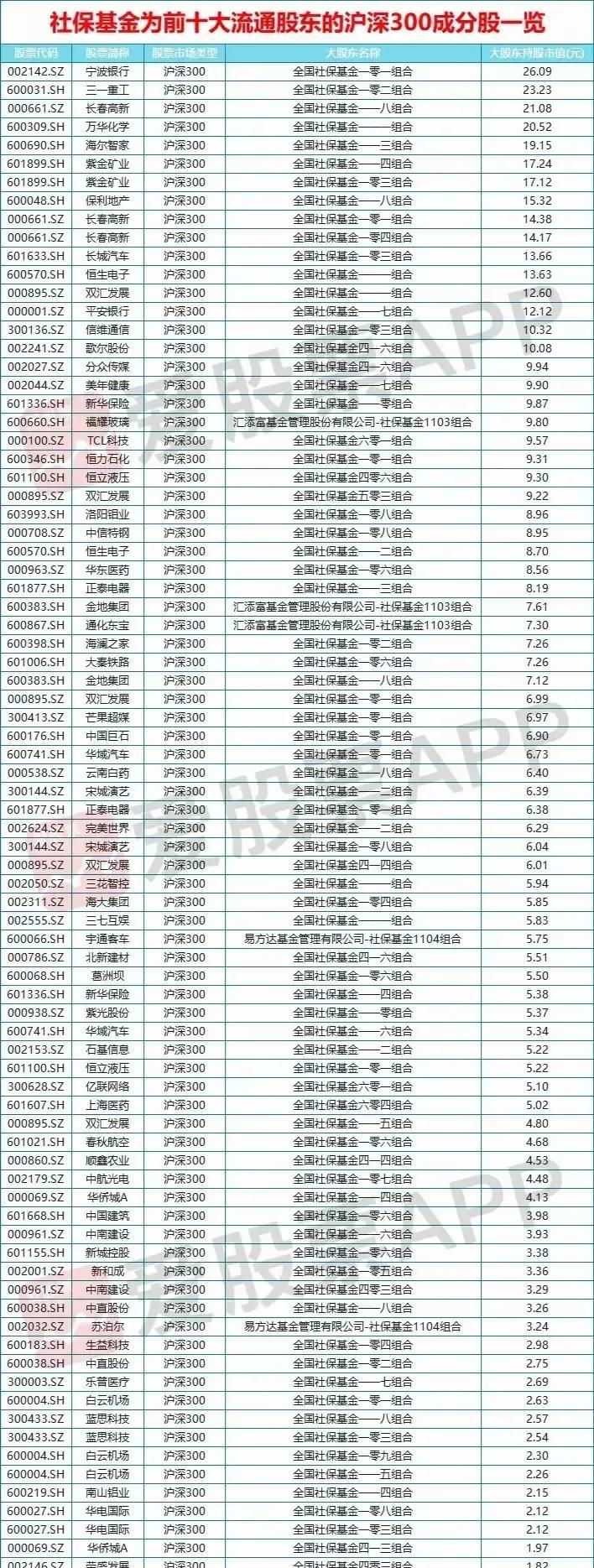 社保基金收益率挑战与机遇，超越沪深300之路