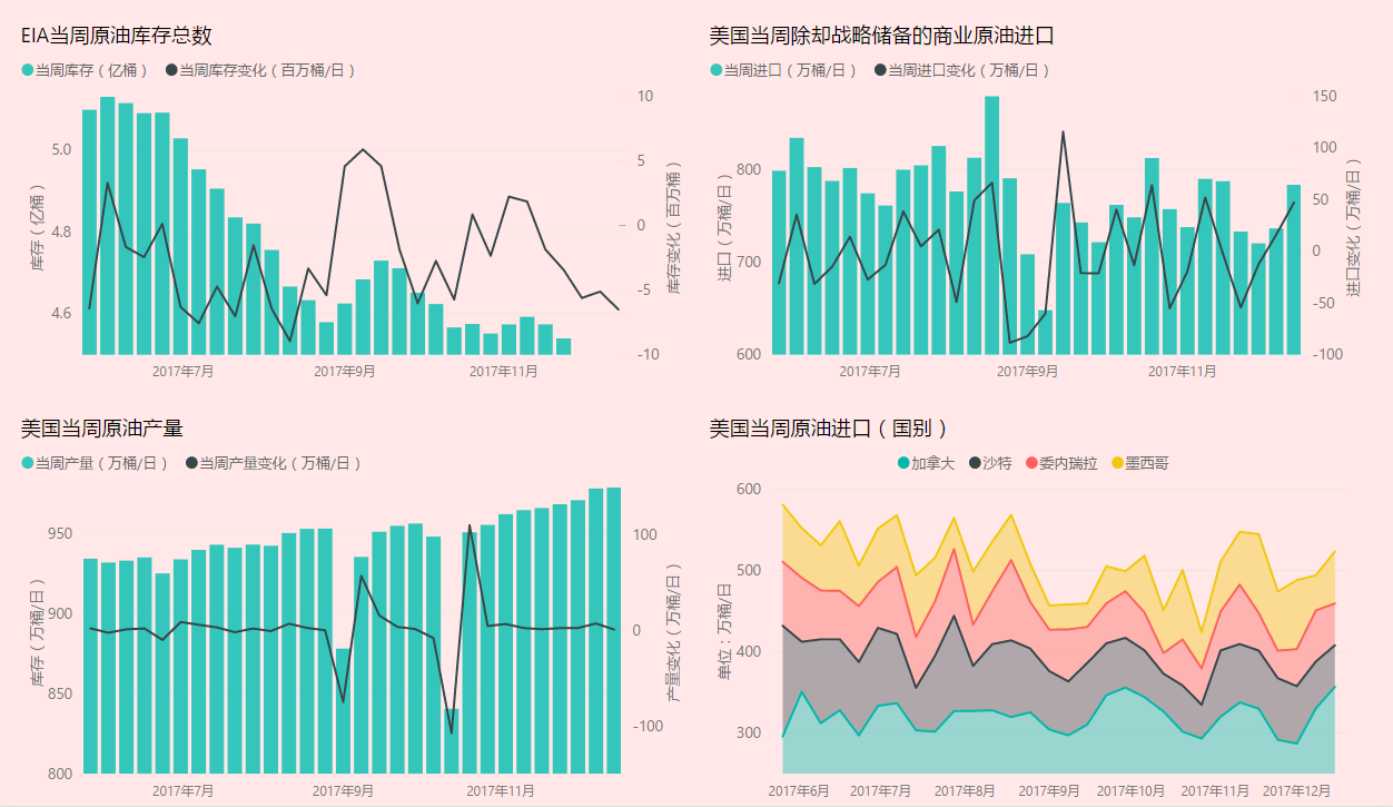 EIA原油库存下降背后的原因及其对全球市场的影响分析