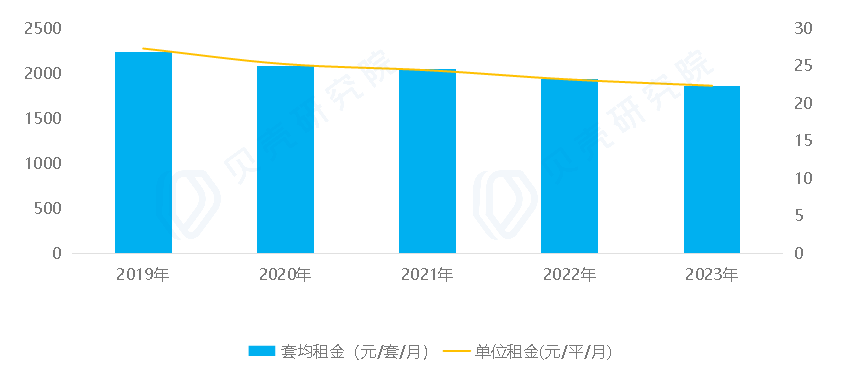 租赁市场动态分析报告概览