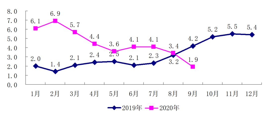 聚焦九月CPI指数，通胀动态与市场反应深度解析