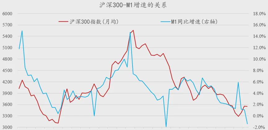 增长性股票，投资新焦点之选