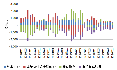 中国贸易顺差与逆差现状深度解析