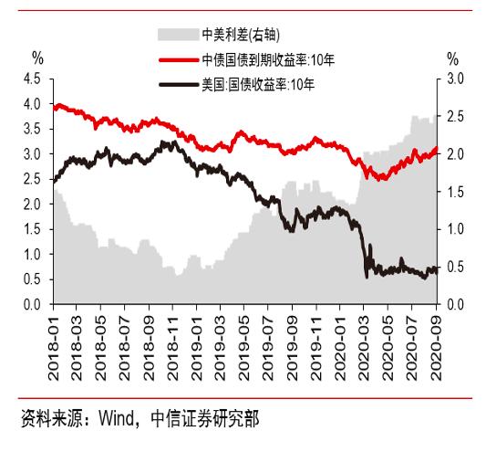 汇率波动对利率的影响深度解析与应对策略探讨