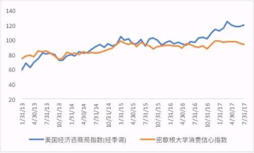 中国消费者信心指数展望，2024年趋势与发展