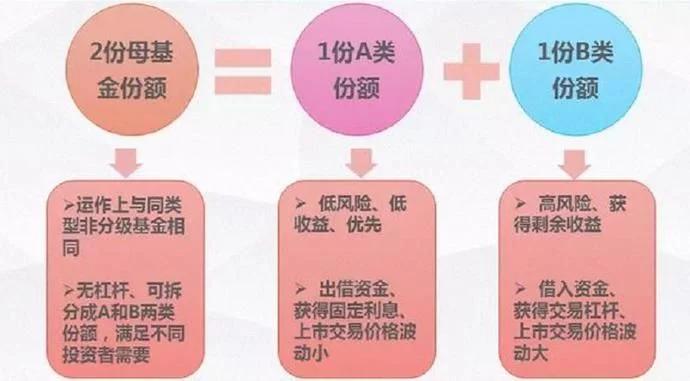 稳健型基金的选择策略，如何挑选最佳基金？