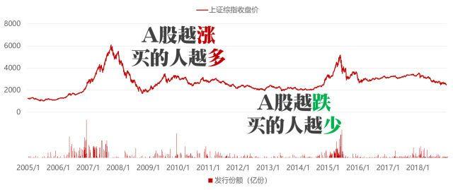 股市盈利无绝对稳定策略