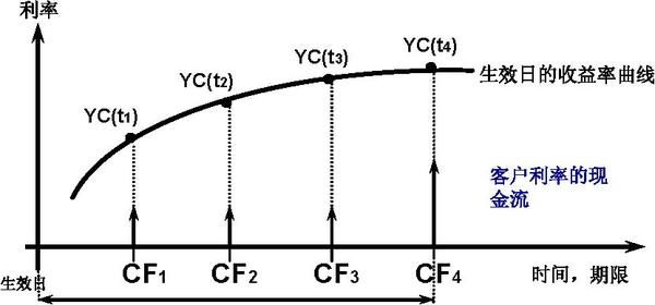 现金流时间加权法的核心优势解析