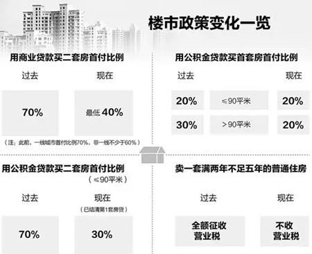 最新房屋买卖政策出台，影响及未来展望