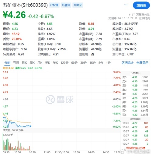 五矿信托延期产品最新动态分析