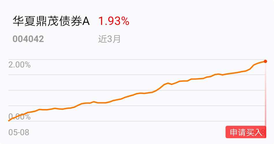 债券基金下跌趋势解析与投资者应对策略，深度探讨与知乎版指南