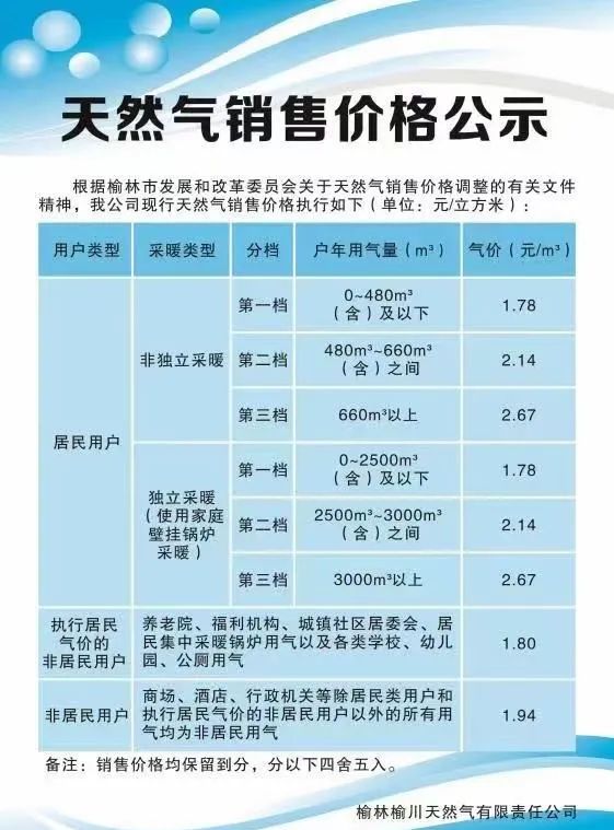 天然气涨价背景下的市场态势与行业应对策略，案例分析（以9月1日为例）