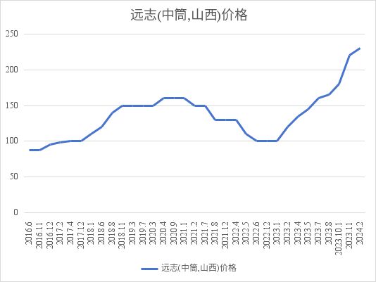 2024年煤价走向预测及未来走势分析